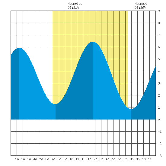 Trinidad Harbor tide chart for Sunday, September 17, 2023