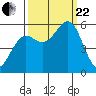 Trinidad Harbor tide chart for Friday, September 22, 2023