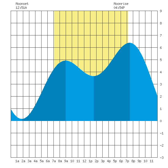 Trinidad Harbor tide chart for Sunday, September 24, 2023