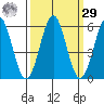 Trinidad Harbor tide chart for Friday, September 29, 2023