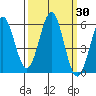Trinidad Harbor tide chart for Saturday, September 30, 2023