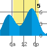 Trinidad Harbor tide chart for Tuesday, September 5, 2023