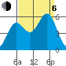 Trinidad Harbor tide chart for Wednesday, September 6, 2023
