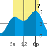 Trinidad Harbor tide chart for Thursday, September 7, 2023