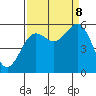 Trinidad Harbor tide chart for Friday, September 8, 2023