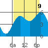 Trinidad Harbor tide chart for Saturday, September 9, 2023