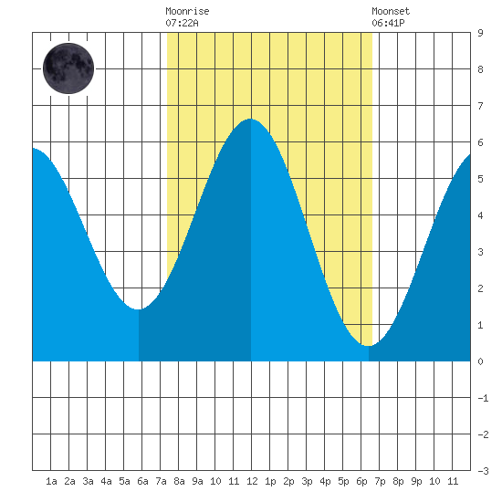 Trinidad Harbor tide chart for Saturday, October 14, 2023