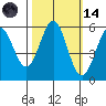 Trinidad Harbor tide chart for Saturday, October 14, 2023