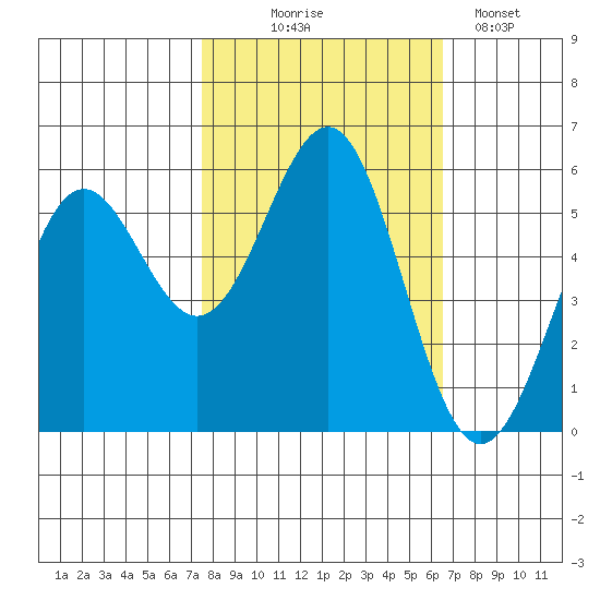 Trinidad Harbor tide chart for Tuesday, October 17, 2023