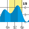 Trinidad Harbor tide chart for Thursday, October 19, 2023