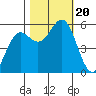 Trinidad Harbor tide chart for Friday, October 20, 2023