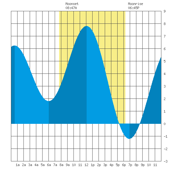 Trinidad Harbor tide chart for Sunday, October 29, 2023