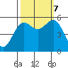 Trinidad Harbor tide chart for Saturday, October 7, 2023