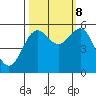 Trinidad Harbor tide chart for Sunday, October 8, 2023