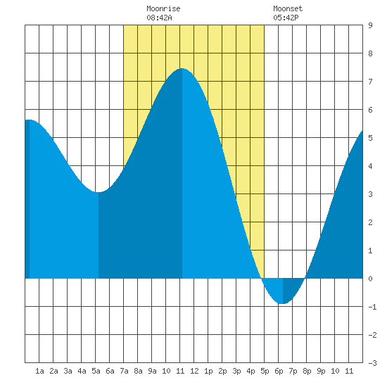 Trinidad Harbor tide chart for Tuesday, November 14, 2023