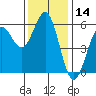 Trinidad Harbor tide chart for Tuesday, November 14, 2023