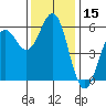 Trinidad Harbor tide chart for Wednesday, November 15, 2023