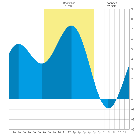 Trinidad Harbor tide chart for Thursday, November 16, 2023