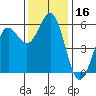 Trinidad Harbor tide chart for Thursday, November 16, 2023