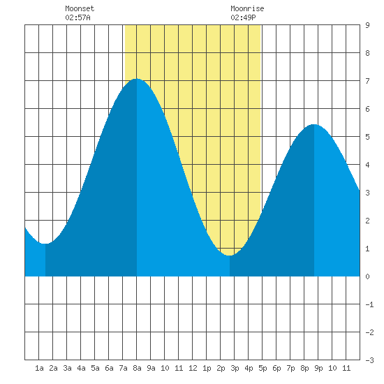 Trinidad Harbor tide chart for Thursday, November 23, 2023