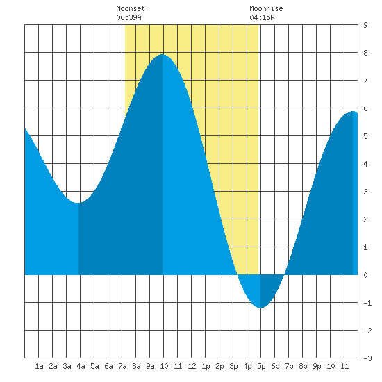 Trinidad Harbor tide chart for Sunday, November 26, 2023