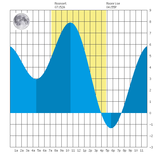 Trinidad Harbor tide chart for Monday, November 27, 2023