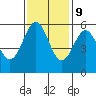 Trinidad Harbor tide chart for Thursday, November 9, 2023