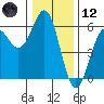Trinidad Harbor tide chart for Tuesday, December 12, 2023