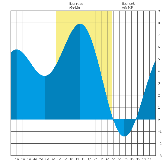 Trinidad Harbor tide chart for Thursday, December 14, 2023