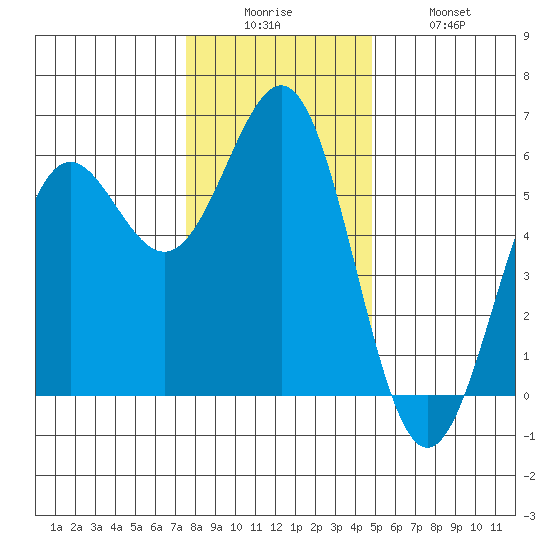 Trinidad Harbor tide chart for Friday, December 15, 2023