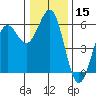 Trinidad Harbor tide chart for Friday, December 15, 2023