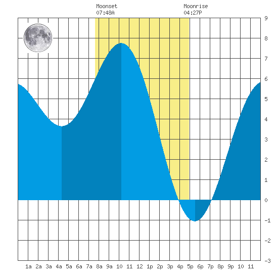 Trinidad Harbor tide chart for Tuesday, December 26, 2023