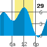 Trinidad Harbor tide chart for Friday, December 29, 2023