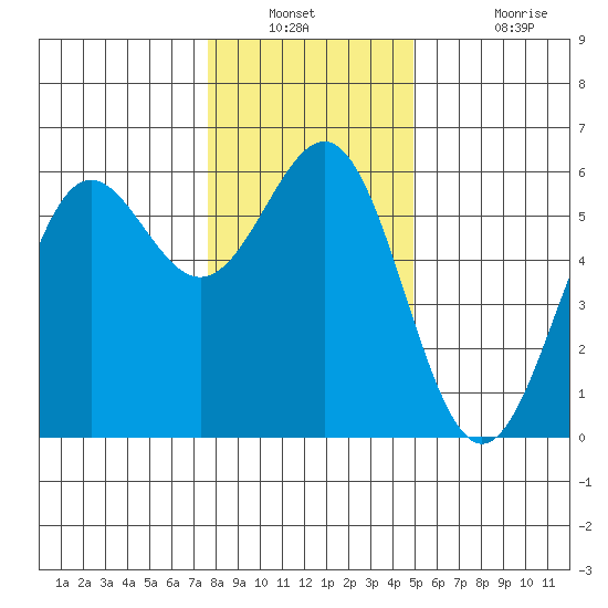 Trinidad Harbor tide chart for Saturday, December 30, 2023