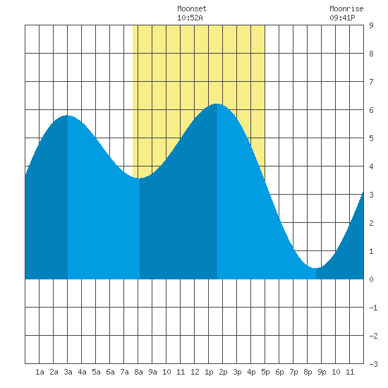 Trinidad Harbor tide chart for Sunday, December 31, 2023