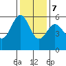 Trinidad Harbor tide chart for Thursday, December 7, 2023