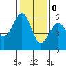 Trinidad Harbor tide chart for Friday, December 8, 2023