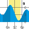 Trinidad Harbor tide chart for Saturday, December 9, 2023
