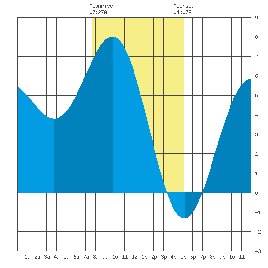 Trinidad Harbor tide chart for Wednesday, January 10, 2024