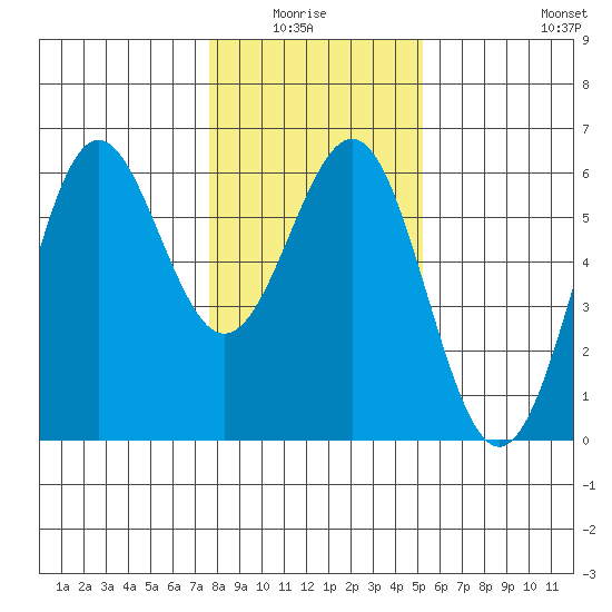 Trinidad Harbor tide chart for Monday, January 15, 2024