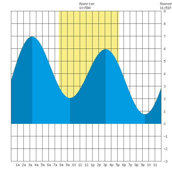 Trinidad Harbor tide chart for Tuesday, January 16, 2024
