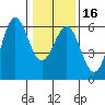 Trinidad Harbor tide chart for Tuesday, January 16, 2024