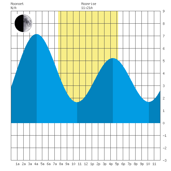 Trinidad Harbor tide chart for Wednesday, January 17, 2024