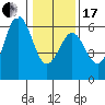Trinidad Harbor tide chart for Wednesday, January 17, 2024