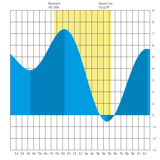 Trinidad Harbor tide chart for Tuesday, January 23, 2024