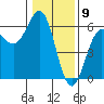 Trinidad Harbor tide chart for Tuesday, January 9, 2024
