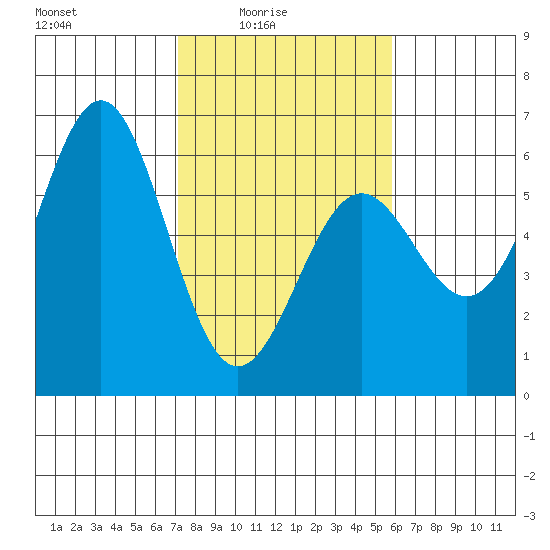 Trinidad Harbor tide chart for Thursday, February 15, 2024
