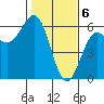 Trinidad Harbor tide chart for Tuesday, February 6, 2024