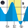 Trinidad Harbor tide chart for Friday, February 9, 2024