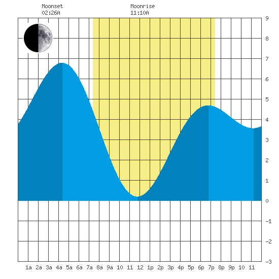 Trinidad Harbor tide chart for Saturday, March 16, 2024
